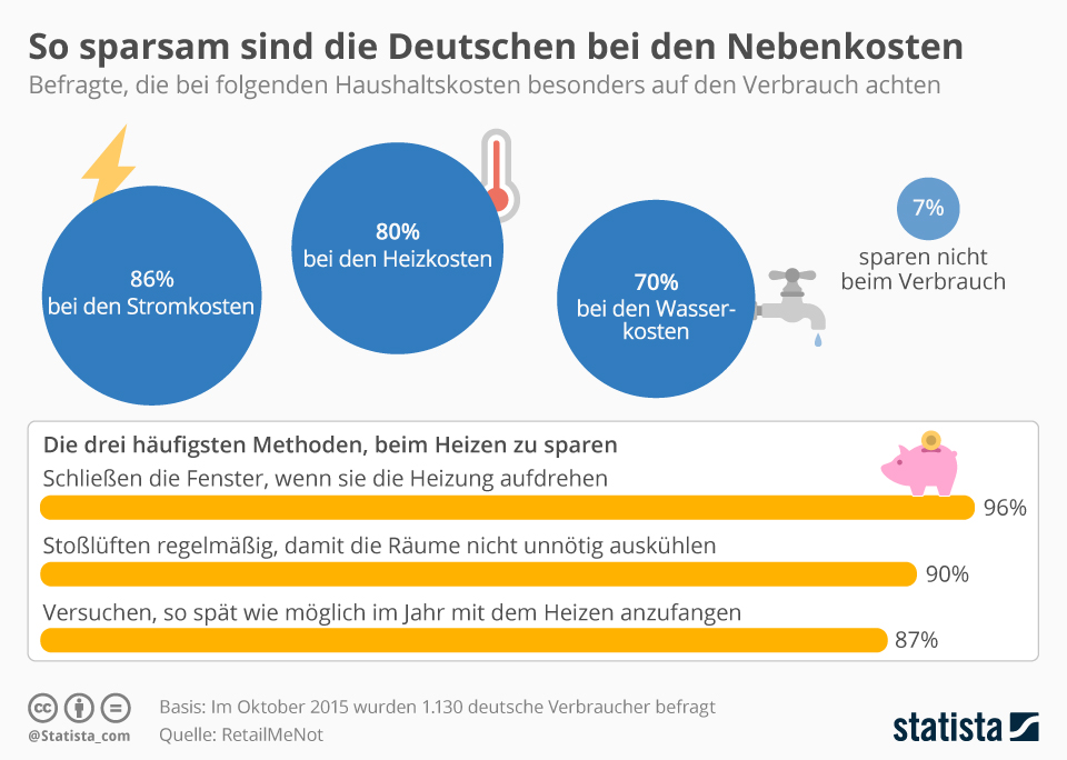 nebenkosten